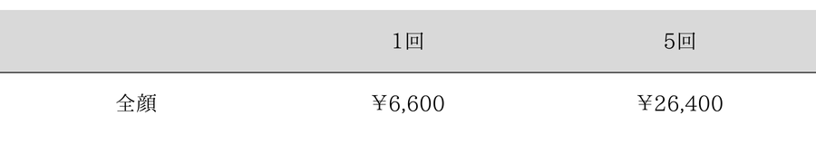 エレクトロポレーションによる美白治療の料金表